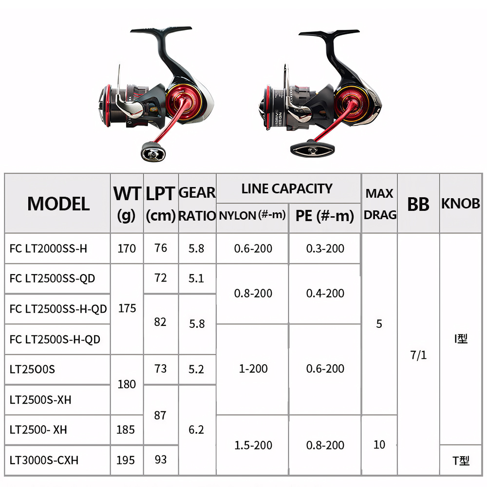 2026年 ダイワ 新型 サラマンドラLT スピニングフィッ - Shimano Reel Stradic のレビューと価格